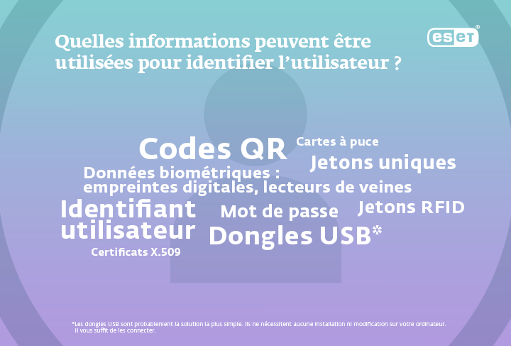 types d'identification
