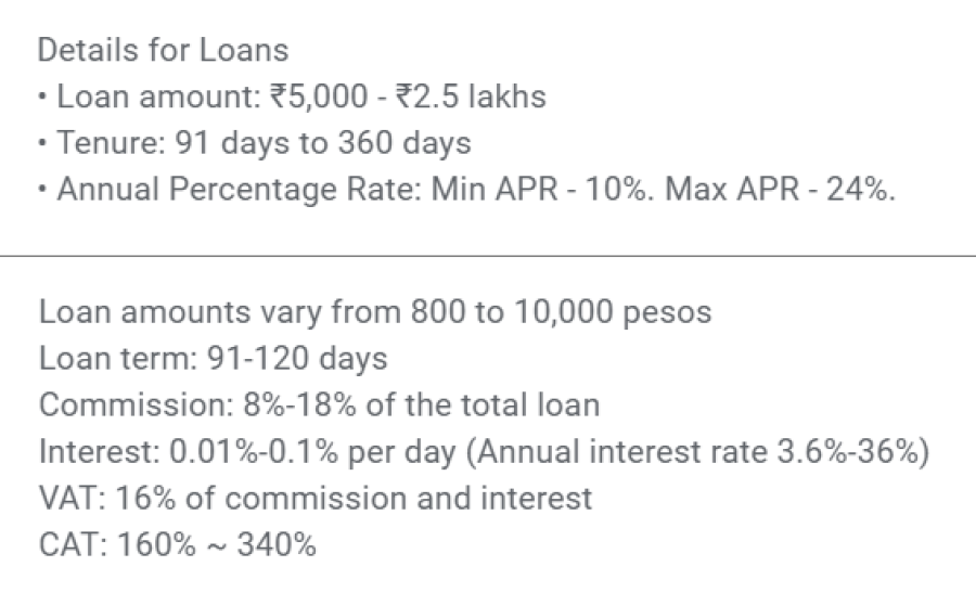 Figure 15. Apps claimed the shortest loan tenure is 91 days Figure 15 Apps claimed shortest loan tenure